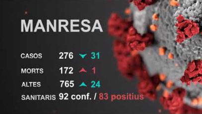 2 dies sense ingressos per Coronavirus als hospitals de Manresa