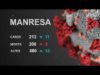 Manresa arriba als 200 morts per Coronavirus