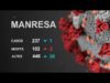 Manresa suma ja 102 víctimes mortals, però per contra, s’han donat d’alta 446 persones