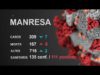 Primer dia a Manresa sense cap ingrés per COVID-19
