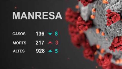 3 noves defuncions per COVID-19 als hospitals manresans que ja sumen 217