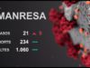 21 pacients ingressats per Coronavirus a Manresa