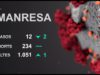Dades positives respecte els malalts per Coronavirus a Manresa