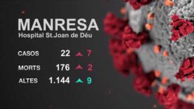 Dos morts més per Coronavirus en 24 hores a Manresa